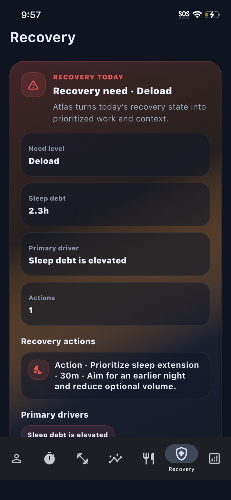 Atlas PI Recovery Today screen prioritizing a deload and sleep-extension action.