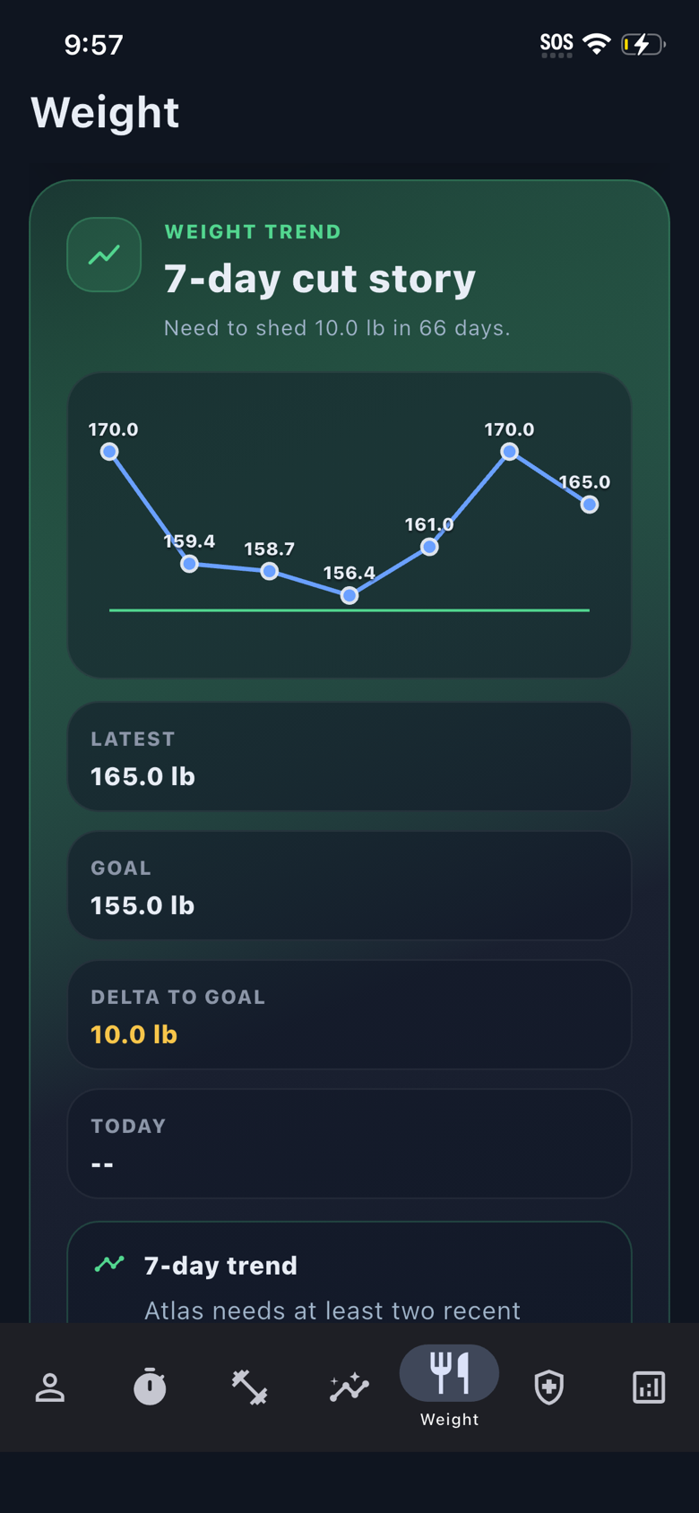 Atlas PI seven-day weight trend showing progress, current weight, and the remaining goal gap.